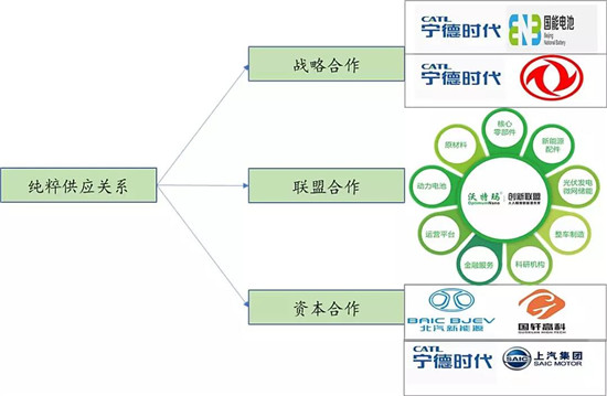 全球布局 深度合作 動(dòng)力電池產(chǎn)業(yè)發(fā)展態(tài)勢(shì)研究報(bào)告