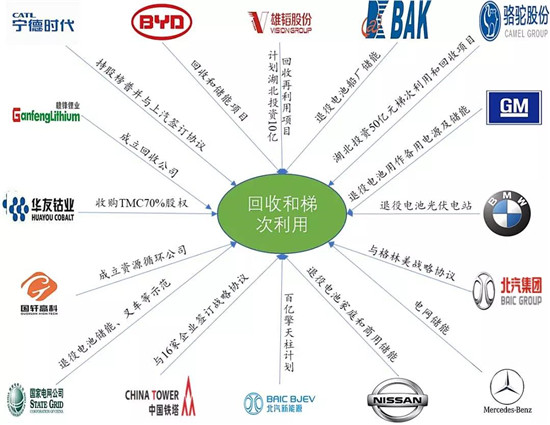 全球布局 深度合作 動(dòng)力電池產(chǎn)業(yè)發(fā)展態(tài)勢(shì)研究報(bào)告