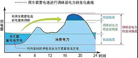 全球布局 深度合作 動(dòng)力電池產(chǎn)業(yè)發(fā)展態(tài)勢(shì)研究報(bào)告