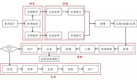 全球布局 深度合作 動(dòng)力電池產(chǎn)業(yè)發(fā)展態(tài)勢(shì)研究報(bào)告