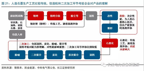 負(fù)極材料：小而美的行業(yè)，以技術(shù)與產(chǎn)品為核心