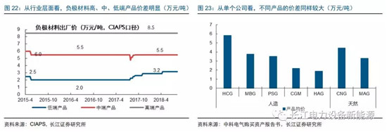 負(fù)極材料：小而美的行業(yè)，以技術(shù)與產(chǎn)品為核心