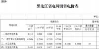黑龍江第三次電價！一般工商業(yè)及其他用電銷售電價降6.38分/千瓦時