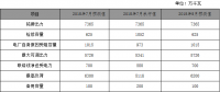 2018年7月份河南電網(wǎng)調(diào)度運行監(jiān)管信息分析