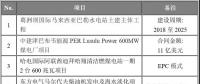 海外項目進展|中建津巴布韋煤電廠、哈電國際迪拜清潔燃煤電站等六大海外項目最新進展
