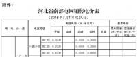 河北電價兩連降！兩批次共降低南、北電網(wǎng)單一制工商業(yè)及其它銷售電價6.22、6.18分/千瓦時