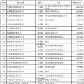 2018中國民營企業(yè)500強榜單出爐 22家光伏企業(yè)榜上有名！