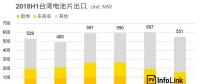 光伏價(jià)格評(píng)析：MIP終止！歐洲市場(chǎng)訂單將洗牌
