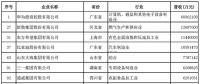 2018中國(guó)民營(yíng)企業(yè)500強(qiáng)榜單出爐 22家光伏企業(yè)榜上有名！