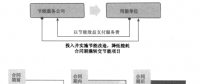 《合同能源管理實(shí)務(wù)》合同能源管理的起源和發(fā)展——合同能源管理運(yùn)作模式