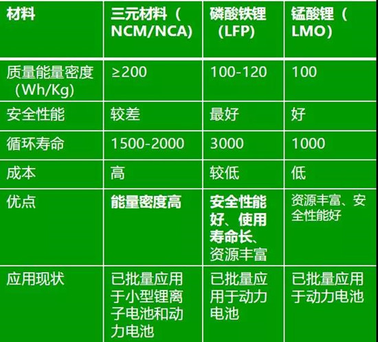 高鎳三元正極材料產(chǎn)業(yè)化進(jìn)程中的7大絆腳石！