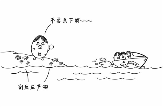 干貨來了，電池老化了怎么辦？