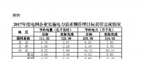 2017年度電網(wǎng)企業(yè)實施電力需求側(cè)管理目標(biāo)責(zé)任完成情況：江蘇、山東等6省社會節(jié)電比重較高