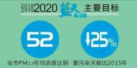  天津火電、鋼鐵等25個重點行業(yè)將全部達(dá)到特別排放限值 今后三年污染防治攻堅戰(zhàn)這么打