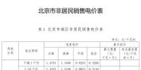 北京第四次降電價！一般工商業(yè)電度電價降3.67分/千瓦時（不含郊區(qū)）
