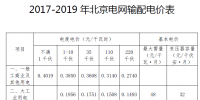 北京電價(jià)二連降！電網(wǎng)<font color=