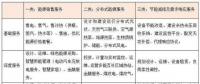 電力體制改革 | 售電公司如何切入綜合能源服務(wù) 分取萬億市場蛋糕?