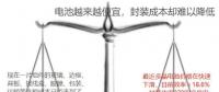 回顧組件封裝進(jìn)化史 探尋組件技術(shù)未來之路