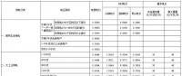 一文了解浙江的“光儲(chǔ)充”