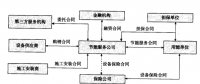 《合同能源管理實務》——節(jié)能服務合同