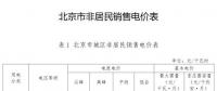 北京第四次降電價！一般工商業(yè)電度電價降3.67分/千瓦時（不含郊區(qū)）