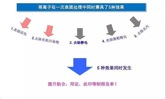 提高鋰電池性能—等離子清洗在鋰電池行業(yè)的3個應用