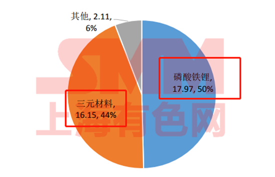 五年退役期逼近！動(dòng)力電池回收 下一個(gè)百億新風(fēng)口
