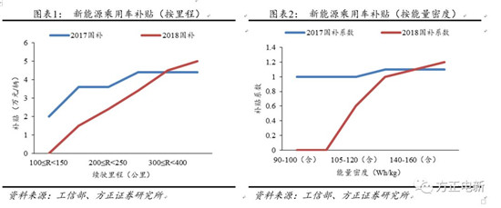 鋰電池高鎳電解液我們?cè)撽P(guān)注什么？