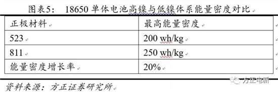 鋰電池高鎳電解液我們?cè)撽P(guān)注什么？