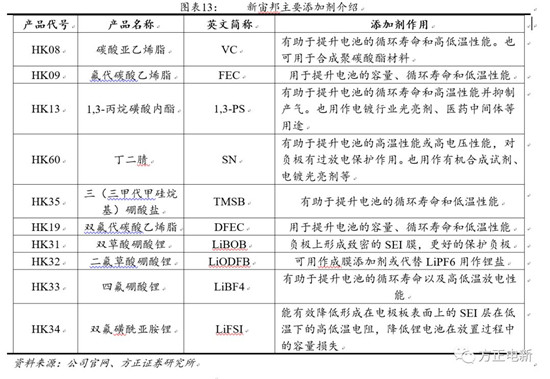 鋰電池高鎳電解液我們?cè)撽P(guān)注什么？