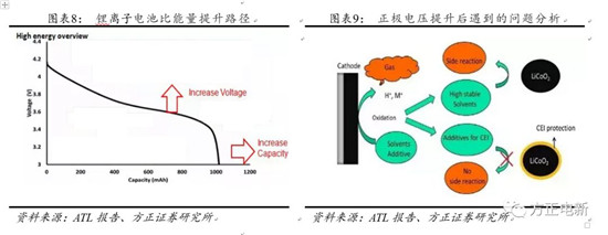 鋰電池高鎳電解液我們?cè)撽P(guān)注什么？