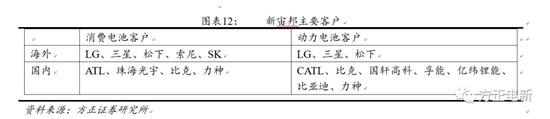 鋰電池高鎳電解液我們?cè)撽P(guān)注什么？