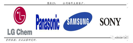 鋰電池高鎳電解液我們?cè)撽P(guān)注什么？