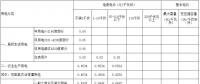 江西第三次降電價(jià)！一般工商業(yè)及其它用電銷(xiāo)售電價(jià)降4.64分/千瓦時(shí)