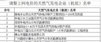 氣電上網(wǎng)電價不宜“一步到位”！廣東下調(diào)氣電上網(wǎng)電價：統(tǒng)一為0.665元/千瓦時