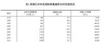 改革開放40年經(jīng)濟社會發(fā)展成就系列報告之五：扶貧開發(fā)成就舉世矚目 脫貧攻堅取得決定性進展