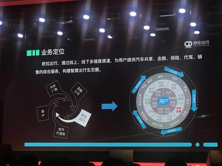 長(zhǎng)城旗下網(wǎng)約車平臺(tái)又有新動(dòng)作，歐拉出行本周將在保定啟動(dòng)運(yùn)營(yíng)