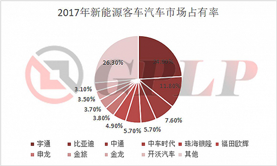政策補貼退坡：新能源汽車產(chǎn)業(yè)裸泳 充電樁卻一片紅
