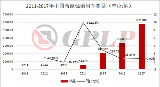 政策補貼退坡：新能源汽車產(chǎn)業(yè)裸泳 充電樁卻一片紅
