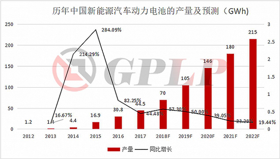 政策補貼退坡：新能源汽車產(chǎn)業(yè)裸泳 充電樁卻一片紅