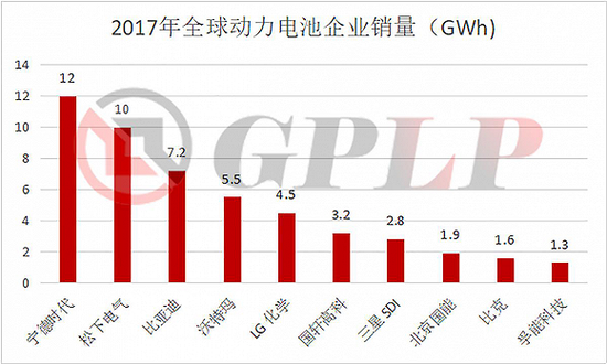 政策補貼退坡：新能源汽車產(chǎn)業(yè)裸泳 充電樁卻一片紅