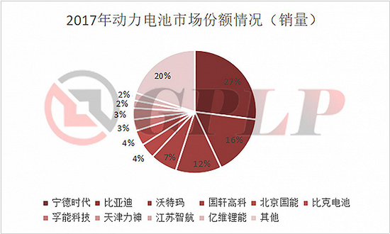 政策補貼退坡：新能源汽車產(chǎn)業(yè)裸泳 充電樁卻一片紅
