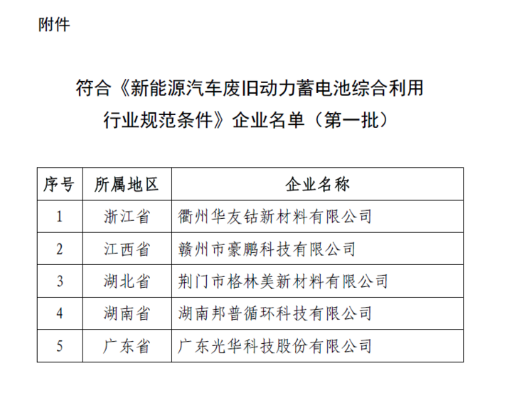 工信部發(fā)布首批廢舊動力電池綜合利用合規(guī)企業(yè)名單