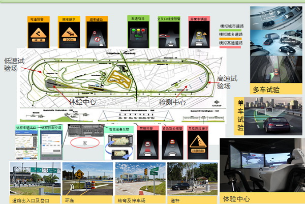 智能汽車技術(shù)疊加復(fù)雜  車路智能協(xié)同是核心