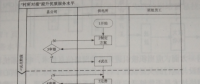 “村所對(duì)接”提升供電優(yōu)質(zhì)服務(wù)水平