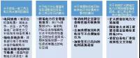 【深度】誰(shuí)是響應(yīng)國(guó)家調(diào)整電價(jià)戰(zhàn)略的排頭兵?