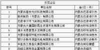 64家企業(yè)、9家園區(qū)成為全國工業(yè)領(lǐng)域電力需求側(cè)管理示范企業(yè)（園區(qū)）