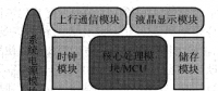 基于NB-IOT通信的智能電表設(shè)計
