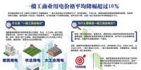 我國(guó)一般工商業(yè)用電價(jià)格平均降幅超過(guò)10%