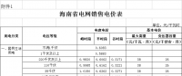 海南第三次降電價！工商業(yè)及其他用戶單一制電價降8.21分/千瓦時